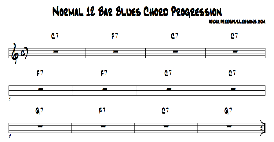 chart pattern bar 3 Progression. Chord lesson, video, Free Jazz Blues jam jazz